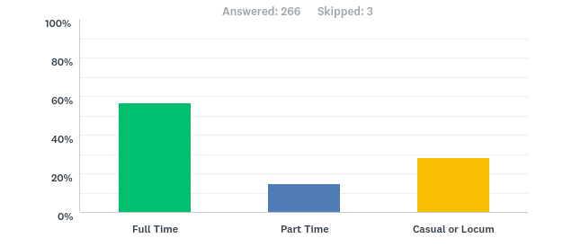 KookaburraSurvey2107AssociatesJobClassification