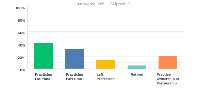 KookaburraSurvey2107Associatesfutureplans