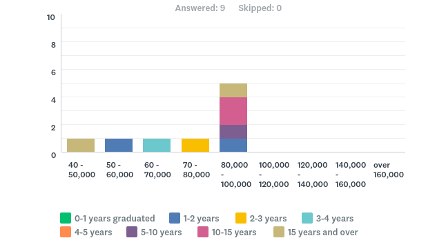 KookaburraSurvey2107EquineSalaries