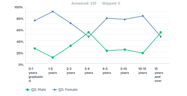 KookaburraSurvey2107Male-vs-Female