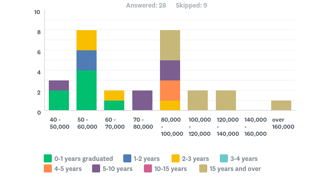 KookaburraSurvey2107MixedSalaries