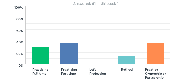 KookaburraSurvey2107PracticeOwnersfutureplans