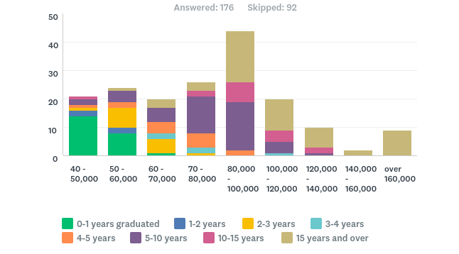 KookaburraSurvey2107SmallAnimalSalaries