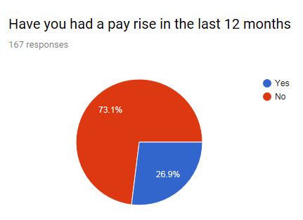 pay-rise-results