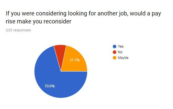 survey-pay-rise2