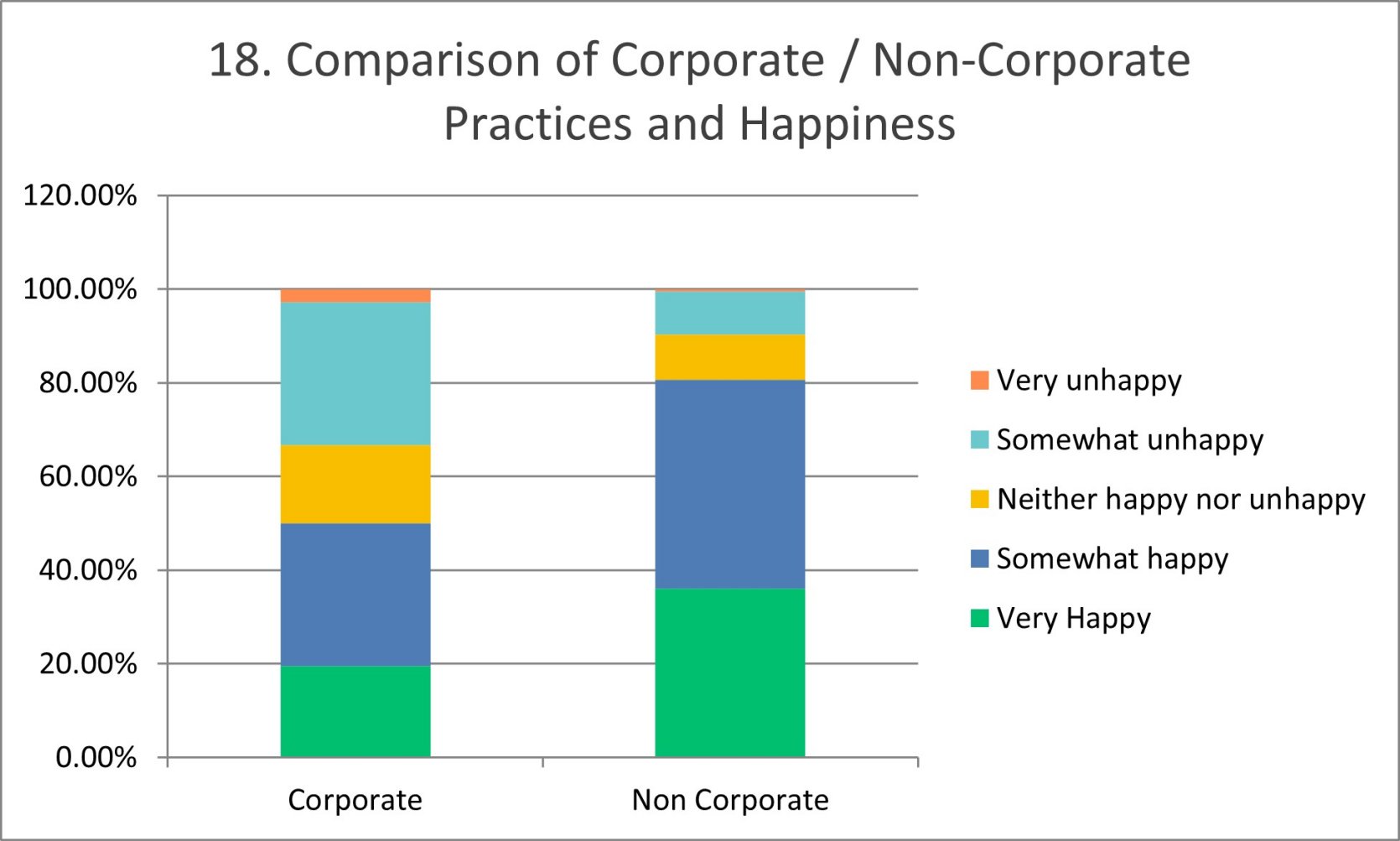 happiness - corporate practices